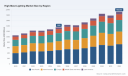 PW Consulting Report Forecasts 5.18% CAGR Boost for Worldwide High-Mast Lighting Market to USD 1925.05 Million by 2032