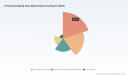 PW Consulting: Floating Dredging Hose Market to Reach USD 548 Million by 2032 with 5.2% CAGR