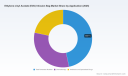 PW Consulting Reports Global EVA Infusion Bag Market to Reach 1.44 Billion USD by 2032 Driven by 7.06 Percent CAGR