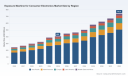   PW Consulting Report: Consumer Electronics Exposure Machine Market to Reach 742.8 Million USD by 2032 with 8.95% CAGR