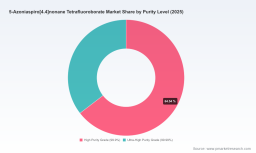 PW Consulting Report Shows 8.12 Percent CAGR as 5-Azoniaspiro[4.4]nonane Tetrafluoroborate Market Revenue Hits 48.65 Million in 2025 and Asia Pacific Holds 26.65 Million Share