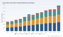 PW Consulting Forecasts Large Caliber Ammunition Propellant Market to Reach 7.2 Billion USD by 2032 Growing at 6.78% CAGR