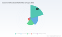 PW Consulting Report Projects Worldwide Commercial Vehicle Coolant Market to Reach USD 7,044.11 Million by 2032 with a 4.65% CAGR