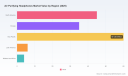 PW Consulting Reports Air Purifying Headphones Market to Grow at 14.5 Percent CAGR Reaching 387 Million USD by 2032 Driven by Asia Pacific and Online Retail