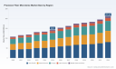 PW Consulting Forecasts Worldwide Precision Fiber Microtome Market to Grow from $142.5 Million in 2025 to $211.44 Million by 2032 Driven by 5.81% CAGR Fueled by Asia Pacific and Textile Fiber Analysis
