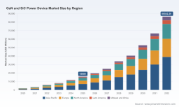PW Consulting GaNa SiC Power Device Market to Hit $15.8 Billion in 2025 and Surge to $86.5 Billion by 2032 at 27.55% CAGR