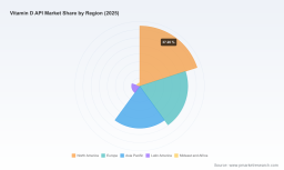 PW Consulting Vitamin D API Market Forecast 2026-2032 Projects 7.65 Percent CAGR as Revenue Tops 3.4 Billion USD and Vitamin D3 Led by Pharmaceuticals Segment