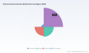 PW Consulting Forecasts Worldwide Rad-hard Semiconductor Market Revenue to Reach USD 3552.37 Million by 2032