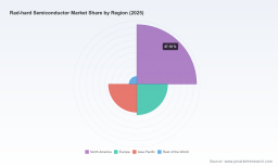 PW Consulting Forecasts Worldwide Rad-hard Semiconductor Market Revenue to Reach USD 3552.37 Million by 2032
