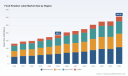PW Consulting Forecasts Worldwide Food Rotation Label Market to Reach USD 306.09 Million by 2032 with 7.44 Percent CAGR