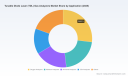 PW Consulting Report Forecasts Tunable Diode Laser Gas Analyzers Market to Reach USD 984 Million by 2032 with a CAGR of 7.85 Percent from 2026 to 2032