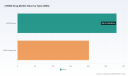 PW Consulting Reports Worldwide miRNA Drug Market to Surge from $482.4 Million in 2025 to $2.79 Billion by 2032 at 28.48% CAGR with Oncology Segment Leading at $217.03 Million