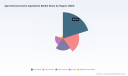   PW Consulting Agrochemical Active Ingredients Market Hits 78500 Million USD in 2025 with 3.8 Percent CAGR Forecast to 101918 Million by 2032