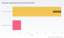 PW Consulting Report Projects Worldwide Multivitamin Injection Market to Hit $2.17 Billion by 2032 With 6.51 Percent CAGR Following 2025 Base Year Valuation of $1.39 Billion