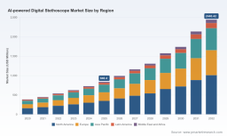 PW Consulting Report Shows Worldwide AI-Powered Digital Stethoscope Market Reaching USD 840.4 Million in 2025 and On Track to USD 2440.42 Million by 2032 Backed by 16.45 Percent CAGR