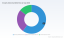PW Consulting Report: Oncolytic Adenovirus Market Poised to Surpass $900 Million by 2032 with 14.5% CAGR Driven by Solid Tumor Treatments