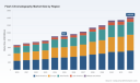 PW Consulting Report Forecasts Worldwide Flash Chromatography Market to Reach USD 1429.68 Million by 2032 Driven by 6.5 Percent CAGR