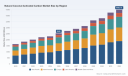   PW Consulting Reports Worldwide Natural Coconut Activated Carbon Market to Scale from USD 2540 Million in 2025 to USD 4496.16 Million by 2032 at 8.5% CAGR
