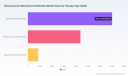PW Consulting Forecasts Global Breast Cancer Monoclonal Antibodies Market to Reach USD 40,881.38 Million by 2032 with 7.5% CAGR