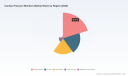   PW Consulting Forecasts Worldwide Cardiac Pressure Monitors Market to Hit USD 2,253.28 Million by 2032 with 6.5% CAGR