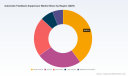 PW Consulting Report: Automatic Feedback Suppressor Market to Reach $975.99 Million by 2032 Driven by 8.75% CAGR