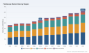   PW Consulting Worldwide Fieldscope Market to Grow at 4.65% CAGR to USD 618.58 Million by 2032 Surpassing 2025 Base of USD 450 Million