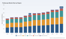  PW Consulting Worldwide Fieldscope Market to Grow at 4.65% CAGR to USD 618.58 Million by 2032 Surpassing 2025 Base of USD 450 Million