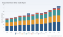 PW Consulting Report Shows Worldwide Surgical Saw Blades Market Valued at $485.5 Million in 2025 Projected to Reach $703.91 Million by 2032 with 5.45% CAGR