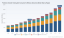 PW Consulting Forecasts Global Predictive Genetic Testing And Consumer Wellness Genomics Market To Reach USD 27723.27 Million By 2032 Growing At 12.04% CAGR Topline Explosive 12540.6 Million In 2025