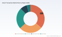 PW Consulting Forecasts Worldwide Airport Transporters Market to Hit 1885.5 Million in 2025 and Grow at 6.02 Percent CAGR Through 2032