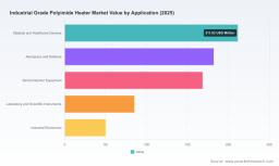 PW Consulting Report Forecasts Global Industrial Grade Polyimide Heater Market to Reach 1156.86 Million USD by 2032, Growing at a 7.5 CAGR from 2026 to 2032