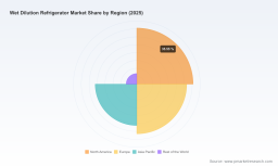PW Consulting Global Wet Dilution Refrigerator Market Reaches USD 80.5 Million in 2025 and Projects 5.85% CAGR to USD 119.82 Million by 2032 Fueled by 36.3% Quantum Computing Segment