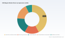 PW Consulting Global NIB Magnet Market Forecast Projects 8.12% CAGR Through 2032 with 2025 Base Year Revenue of USD 22450.5 Million