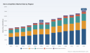 PW Consulting Global Servo Amplifiers Market Predicted to Reach USD 7.168 Billion by 2032