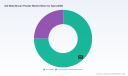 PW Consulting Market Report Forecasts Oat Beta-Glucan Powder Revenue To Reach 866.64 Million USD By 2032 With 6.85% CAGR