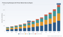 PW Consulting Report Forecasts Global Photocuring Biological 3D Printer Market to Surge from $824.25 Million in 2025 to $2,473.75 Million by 2032 at 16.99 Percent CAGR