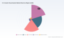 PW Consulting Forecasts Worldwide K-12 Audio Visual System Market to Reach USD 32793.89 Million by 2032 Amid 8.52% CAGR Growth
