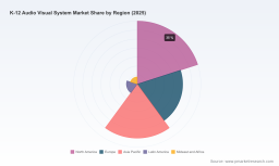 PW Consulting Forecasts Worldwide K-12 Audio Visual System Market to Reach USD 32793.89 Million by 2032 Amid 8.52% CAGR Growth