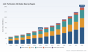PW Consulting Report Forecasts Worldwide AAV Purification Kit Market Revenue to Reach USD 1382.08 Million by 2032 with 14.85 Percent CAGR