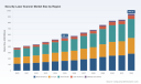   PW Consulting Reports Worldwide Security Laser Scanner Market to Grow at 8.12% CAGR From 2026 to 2032 Reaching 946.65 Million USD