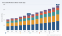 PW Consulting Report: Global Value-Added Fertilizers Market Hits 14.85 Billion USD in 2025 with 7.15 Percent CAGR Through 2032 as Asia Pacific Leads at 5.52 Billion USD