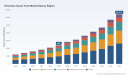 PW Consulting Forecasts Global Driverless Dump Truck Market to Reach USD 6414.73 Million by 2032 Growing at 15.12 Percent CAGR
