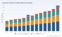   PW Consulting Reports Global Transparent Ice Maker Market Worth USD 495.3 Million in 2025 to Reach USD 811.52 Million by 2032 at 7.31 CAGR