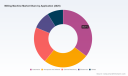 PW Consulting Reports Worldwide Milling Machine Market to Reach $22.1 Billion by 2032 with 5.25% CAGR