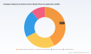 PW Consulting Projects Worldwide Intelligent Obstacle Avoidance Sonar Market to Reach USD 3,744.74 Million by 2032 with 8.5 CAGR