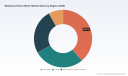 PW Consulting Forecasts Waterproof Servo Motor Market to Reach 774.79 Million USD by 2032 Driven by 6.99 Percent CAGR and Asia Pacific Leadership