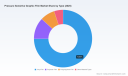 PW Consulting Presses Play on Strong 5.06 CAGR in Worldwide Pressure Sensitive Graphic Film Market | 2025 Revenue Valuation at 6.8 Billion USD to Surge Past 9 Billion by 2032