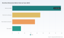 PW Consulting Report: Worldwide Beneficial Nematodes Market to Reach $318.89 Million by 2032, Growing at 8.99% CAGR