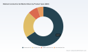   PW Consulting Projects 6.45 Percent CAGR in Worldwide Medical Conductive Gel Market Reaching USD 681.19 Million by 2032 Based on 2025 Base Year Data