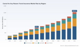 PW Consulting Forecasts Worldwide Cancel for Any Reason Travel Insurance Market to Reach $2,035.12 Million by 2032 as CAGR Hits 13.23 Percent